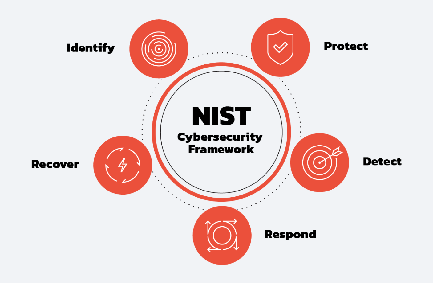 A Guide to OT Security Components Based on the NIST Cybersecurity Framework